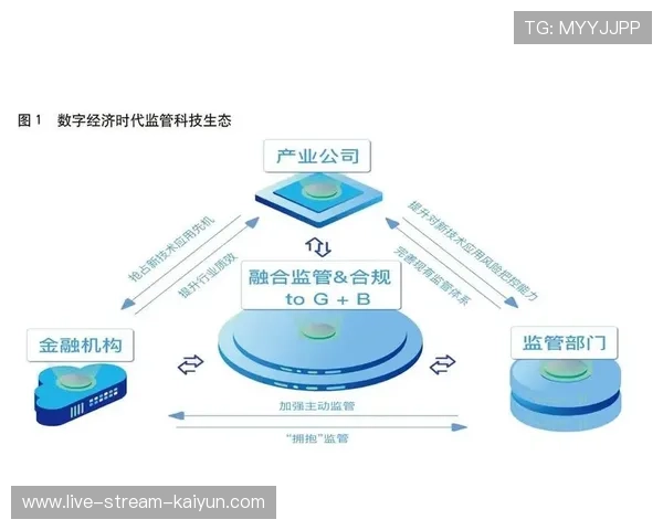 监管科技强化合规检查效率 构建诚信环境